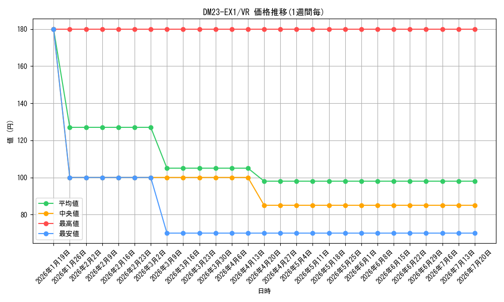 series_65403_rarity_101809_graph