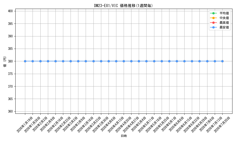 series_65403_rarity_101920_graph