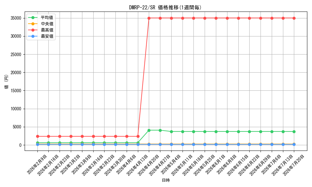 series_65413_rarity_101779_graph