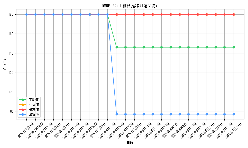 series_65413_rarity_101855_graph