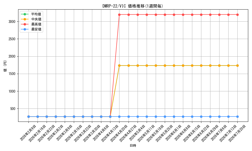 series_65413_rarity_101920_graph