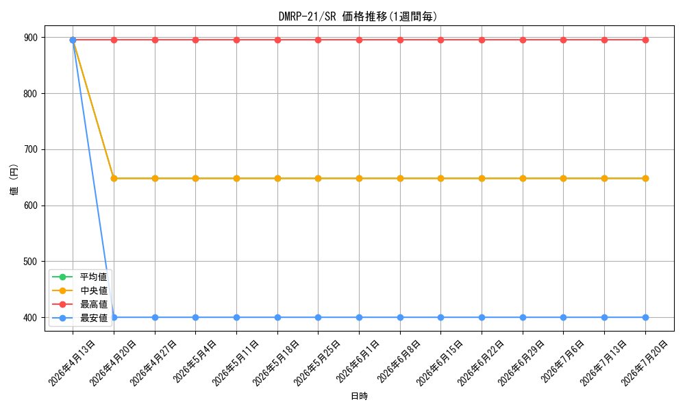 series_65414_rarity_101779_graph