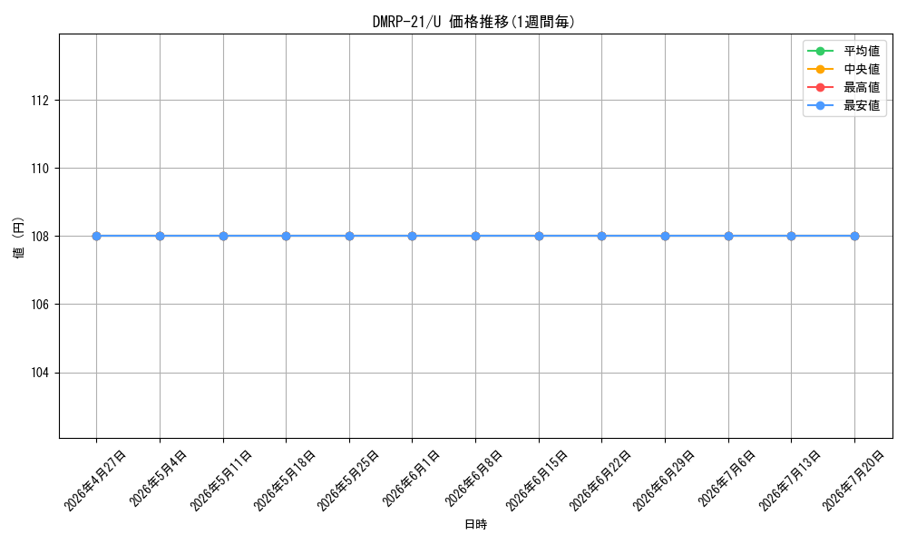 series_65414_rarity_101855_graph