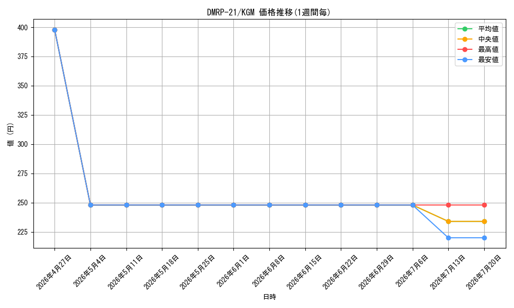 series_65414_rarity_102106_graph