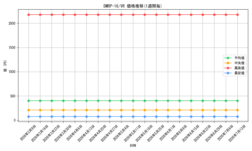 series_65424_rarity_101809_graph