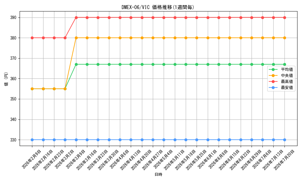series_65437_rarity_101920_graph