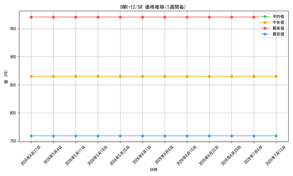 series_65476_rarity_101779_graph