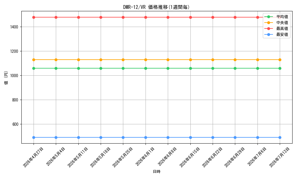 series_65476_rarity_101809_graph