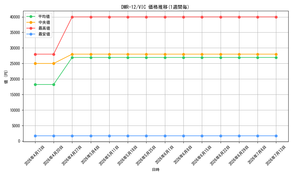 series_65476_rarity_101920_graph