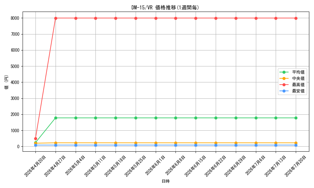 series_65687_rarity_101809_graph