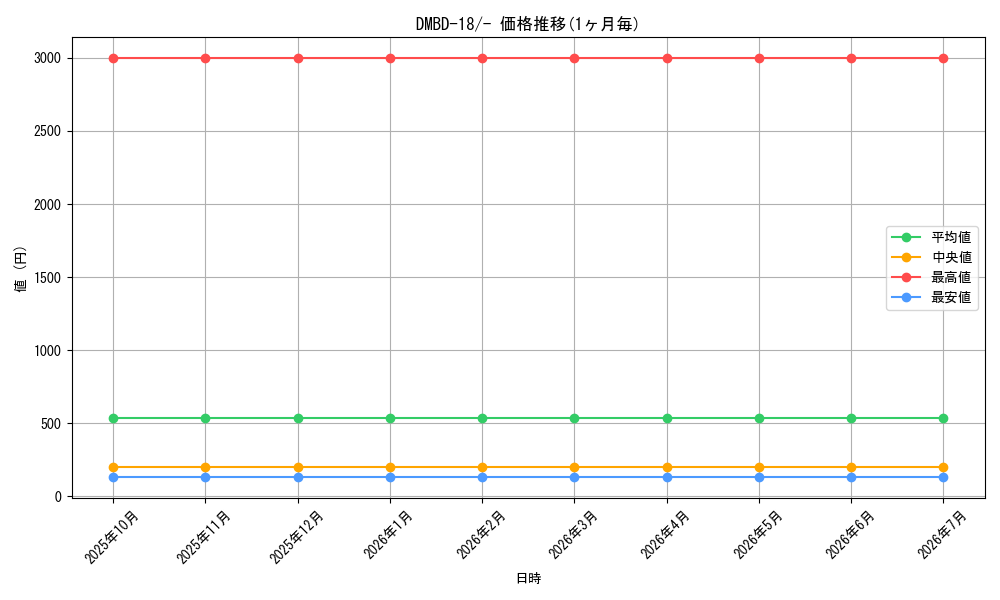 series_65741_rarity_104153_graph