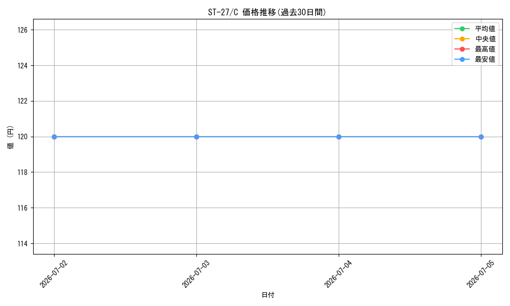 series_68879_rarity_122619_graph