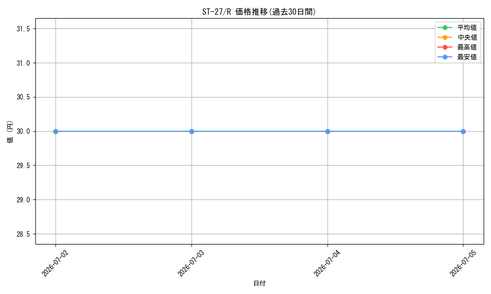 series_68879_rarity_122622_graph