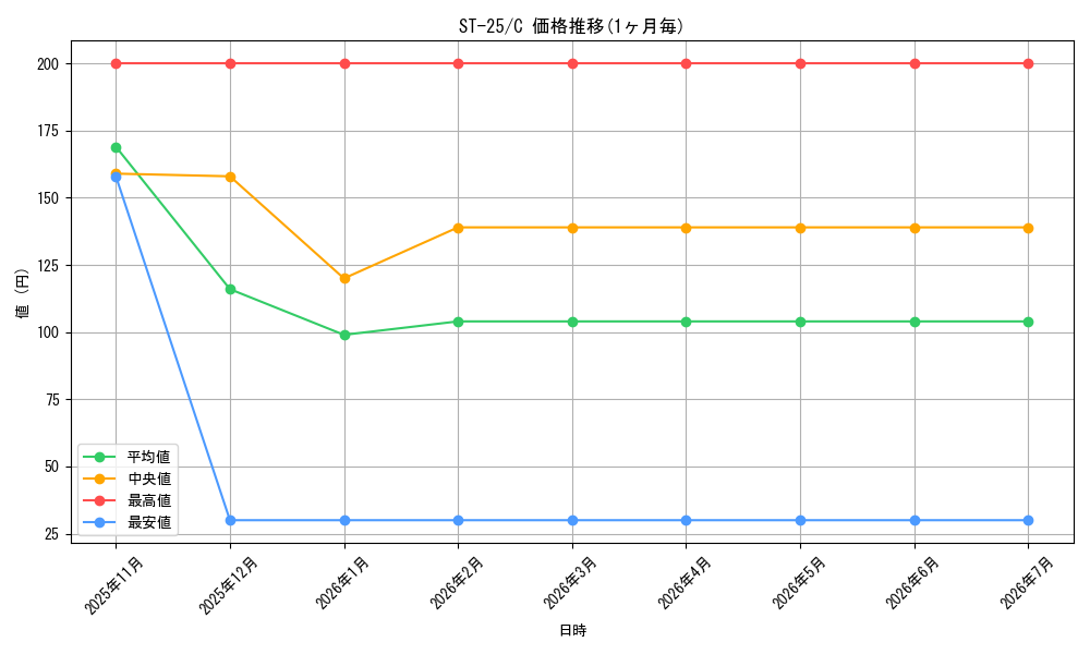 series_68909_rarity_122619_graph
