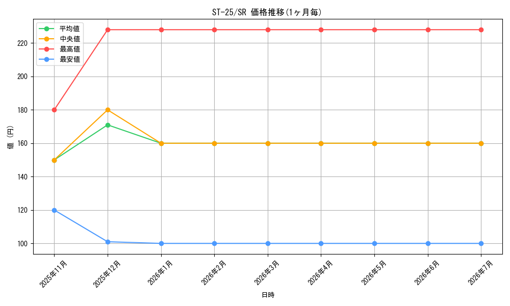 series_68909_rarity_122621_graph