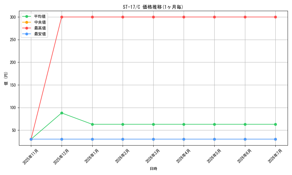 series_69062_rarity_122619_graph