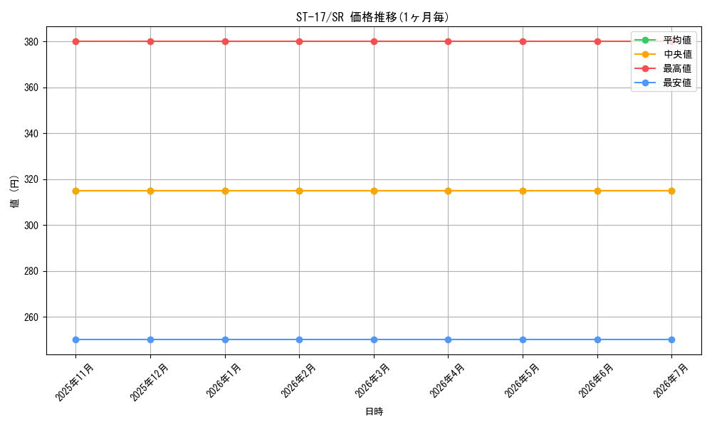 series_69062_rarity_122621_graph