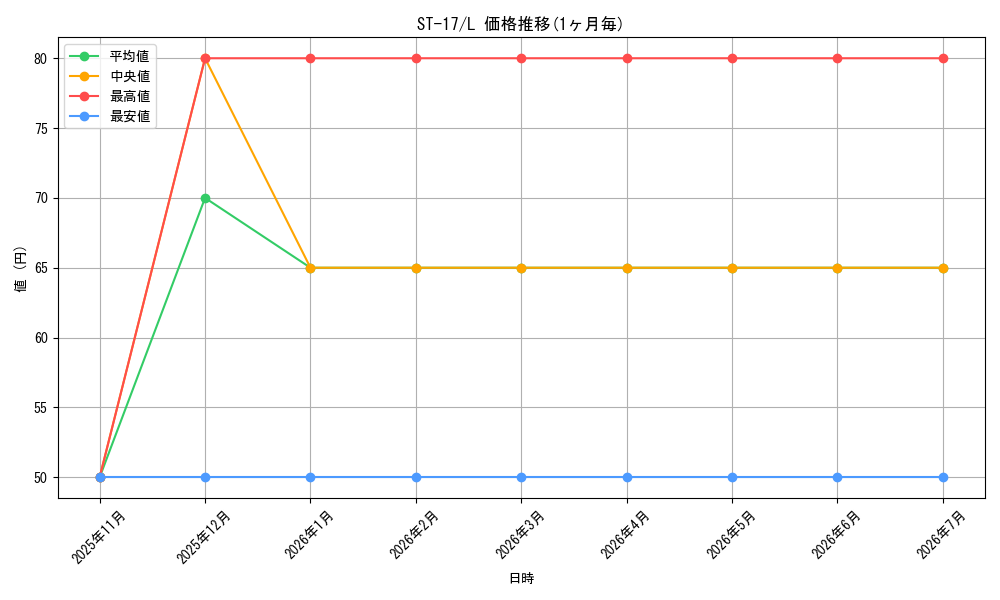 series_69062_rarity_123219_graph