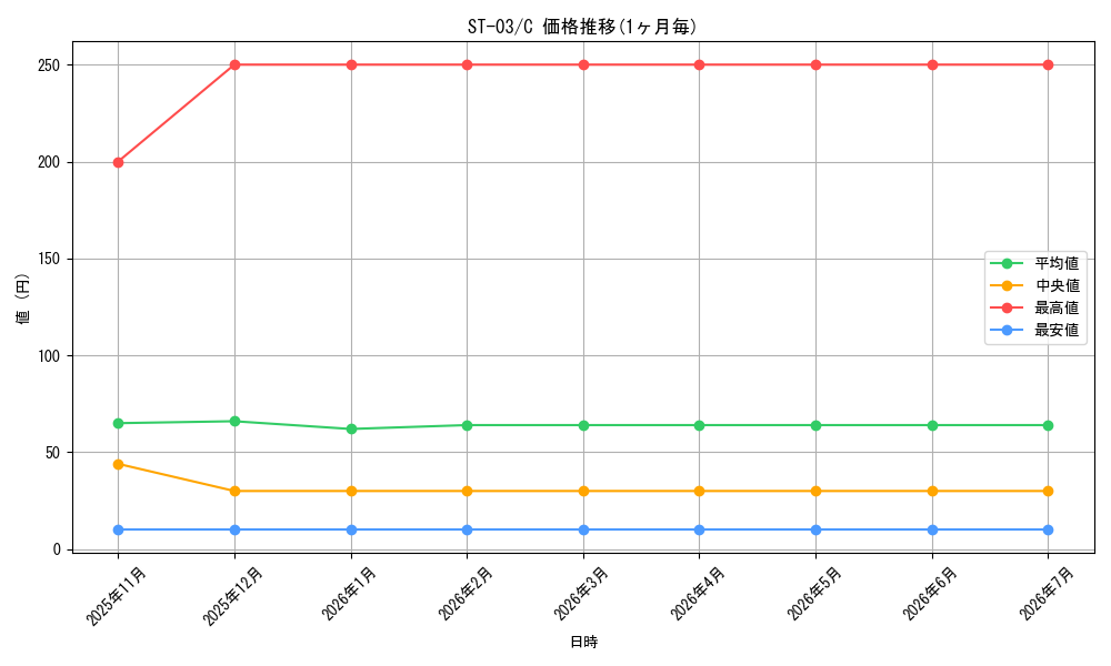 series_69308_rarity_122619_graph