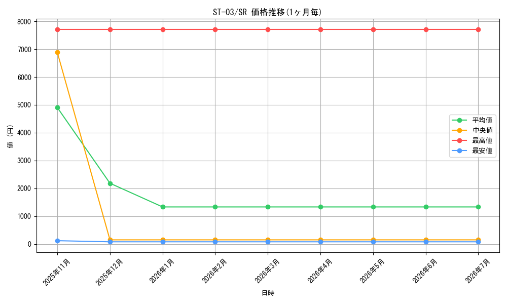 series_69308_rarity_122621_graph
