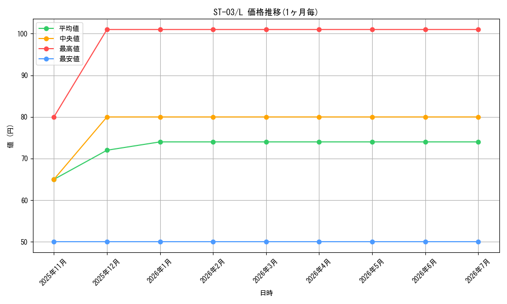 series_69308_rarity_123219_graph