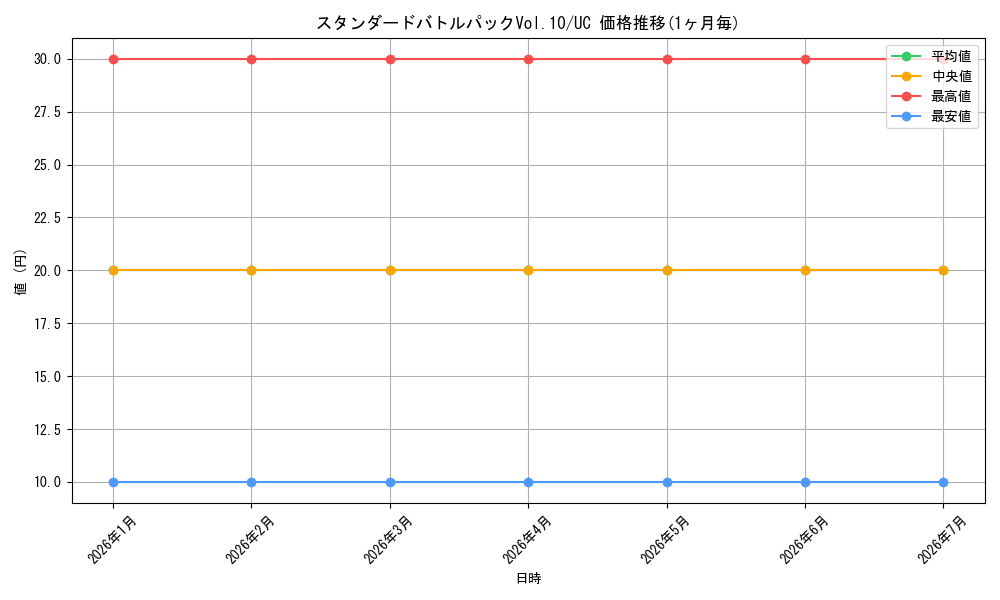 series_69415_rarity_122637_graph