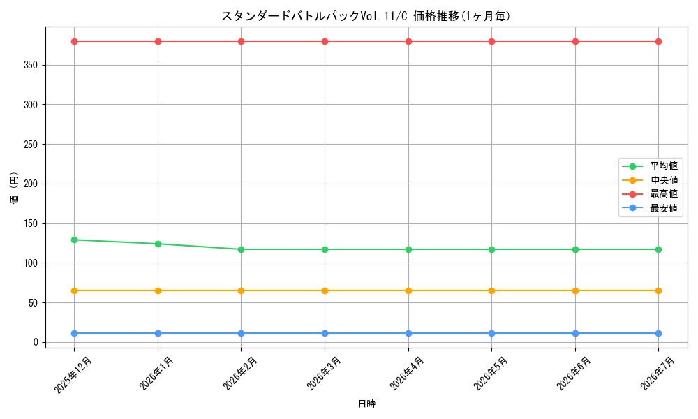 series_69420_rarity_122619_graph