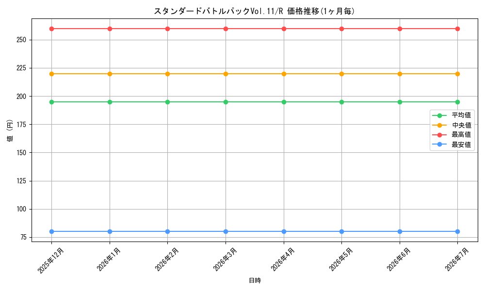 series_69420_rarity_122622_graph