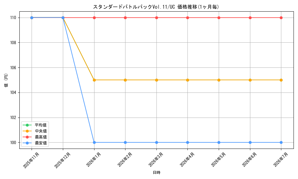series_69420_rarity_122637_graph