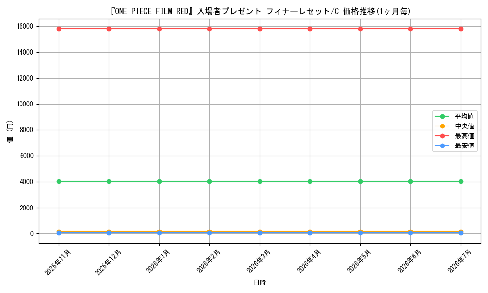 series_69423_rarity_122619_graph
