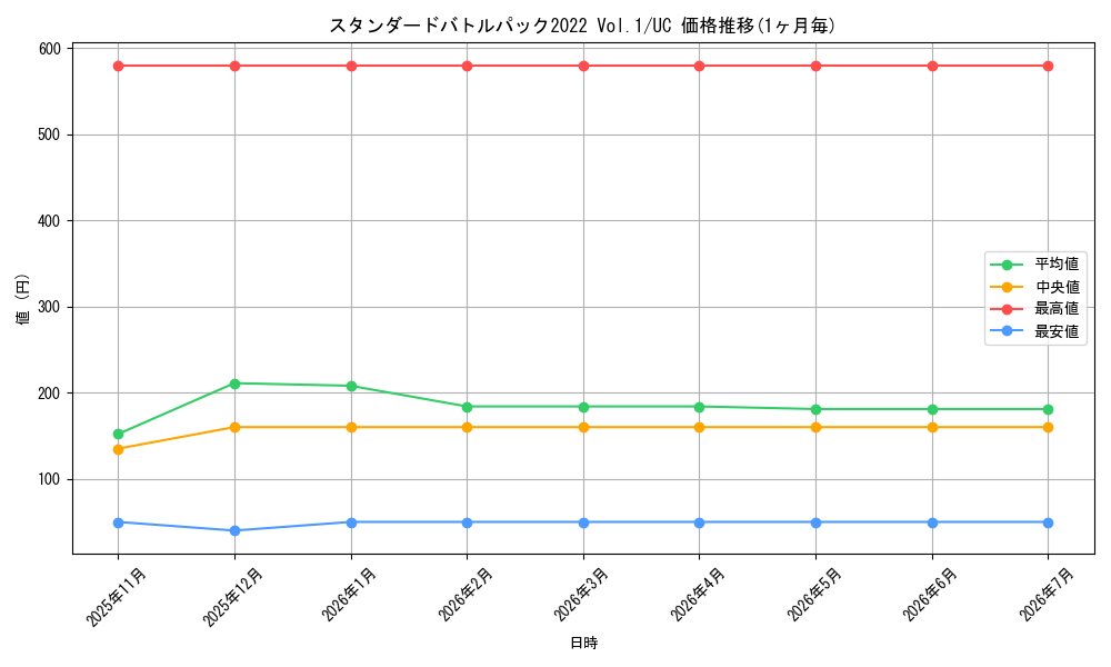 series_69434_rarity_122637_graph