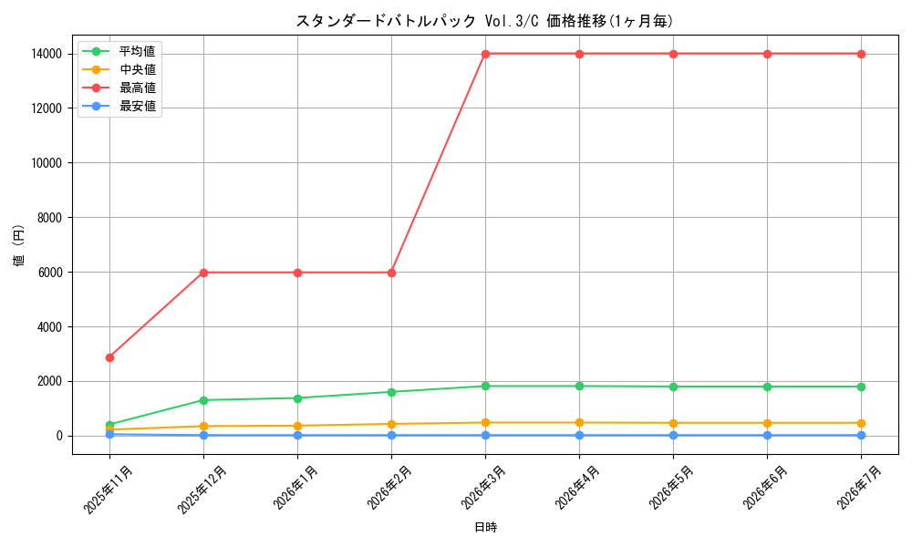 series_69438_rarity_122619_graph
