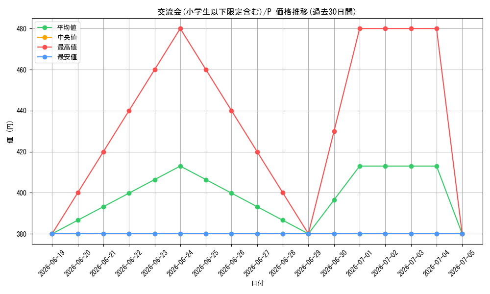 series_69679_rarity_122801_graph