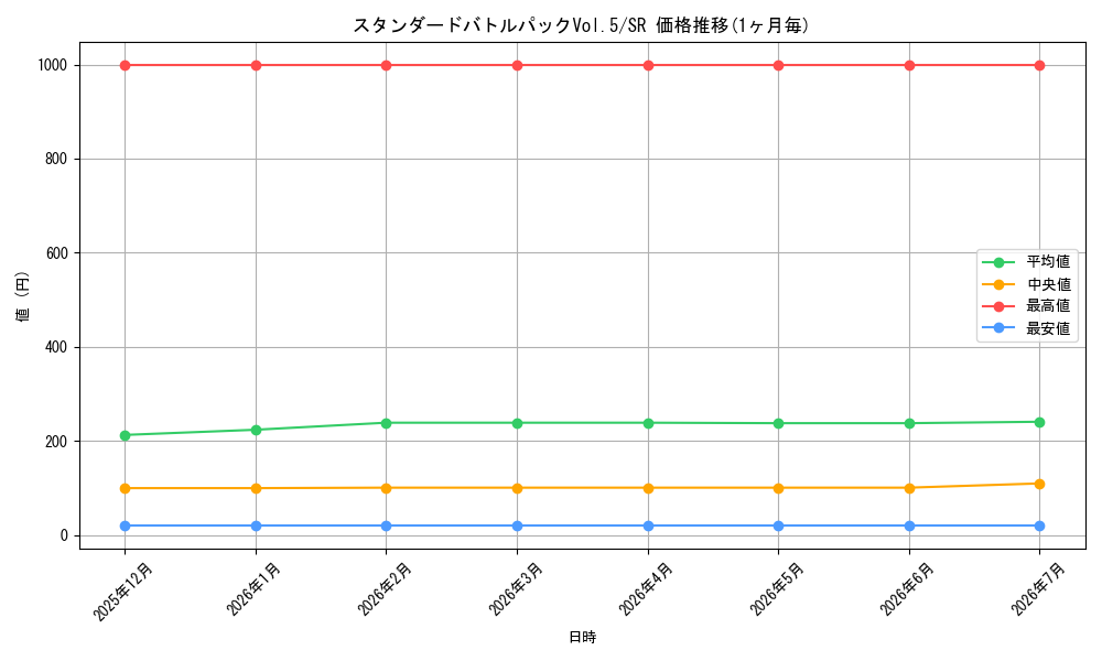 series_69696_rarity_122621_graph