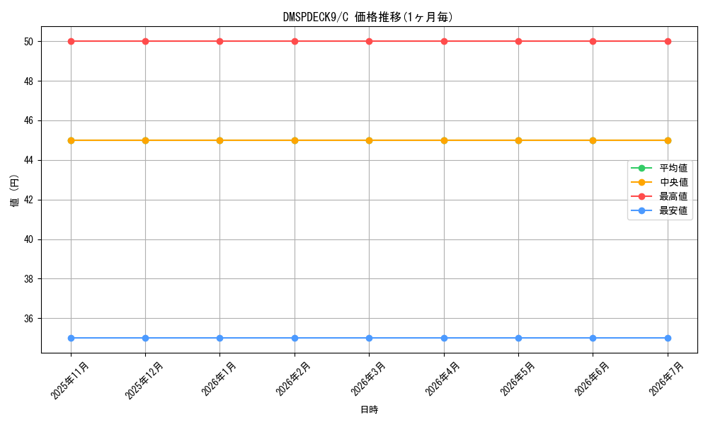 series_74755_rarity_101888_graph