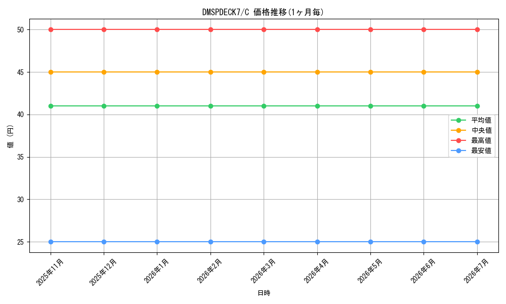 series_74757_rarity_101888_graph