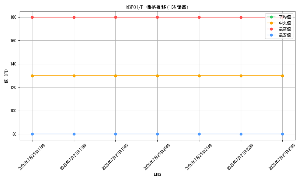 series_7480892_rarity_239001_graph