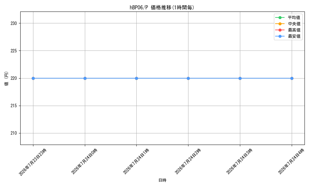 series_7480942_rarity_239001_graph
