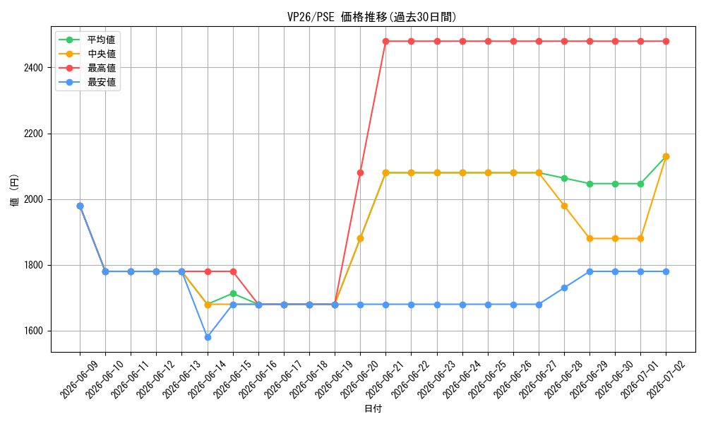 series_7601347_rarity_8_graph