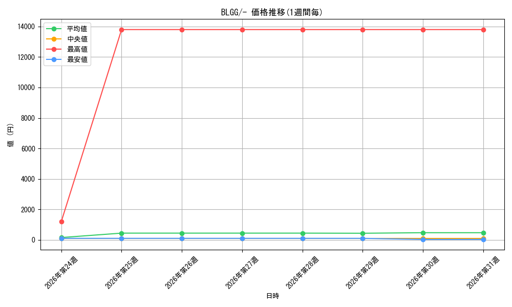 series_7606607_rarity_1444755_graph