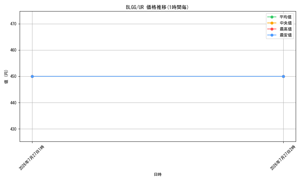 series_7606607_rarity_540536_graph