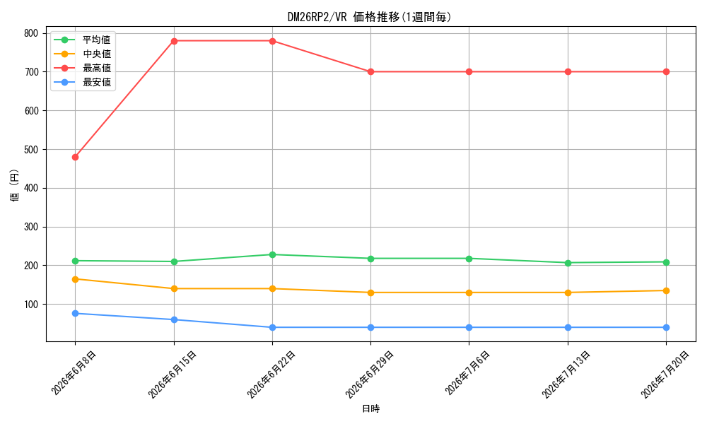 series_7861833_rarity_101809_graph