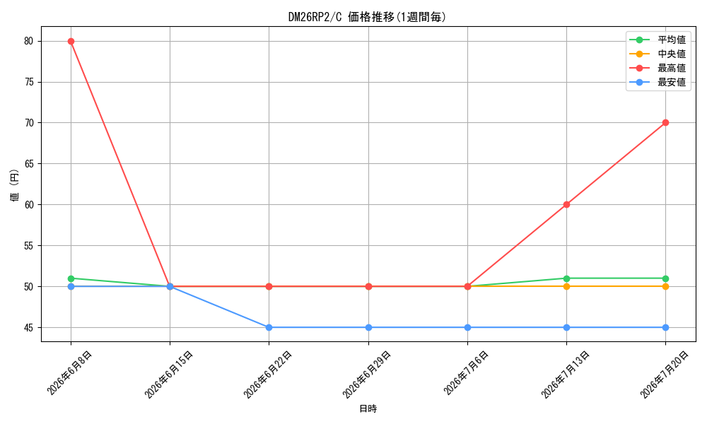 series_7861833_rarity_101888_graph