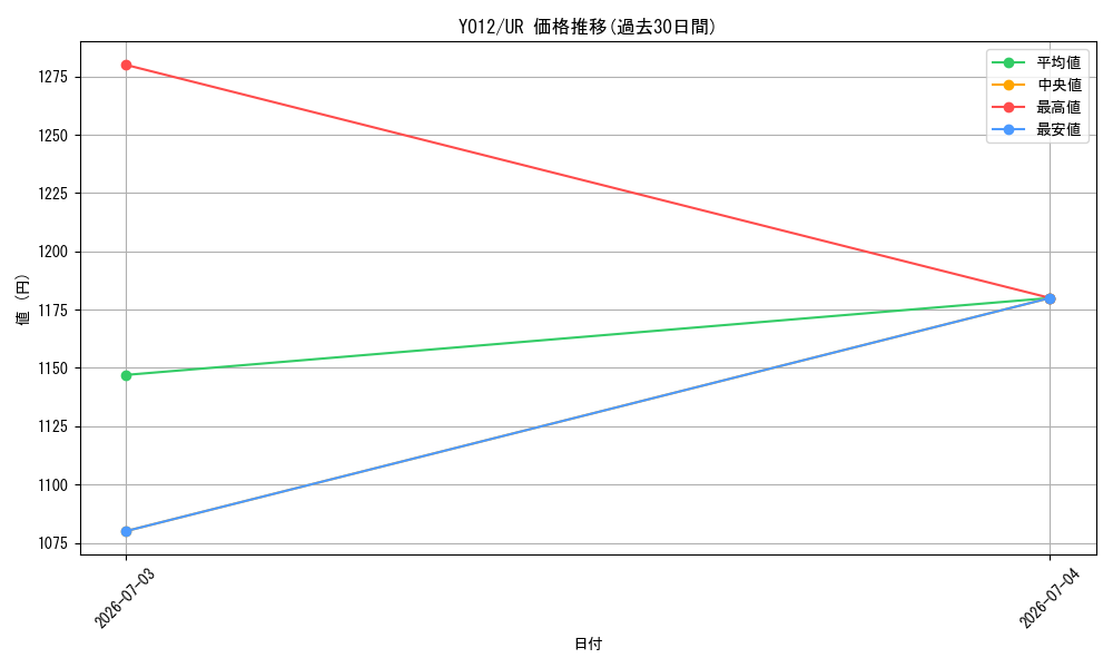 series_8510971_rarity_7_graph