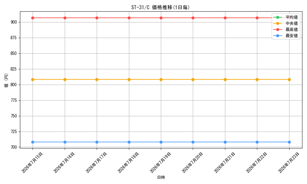 series_8543939_rarity_122619_graph