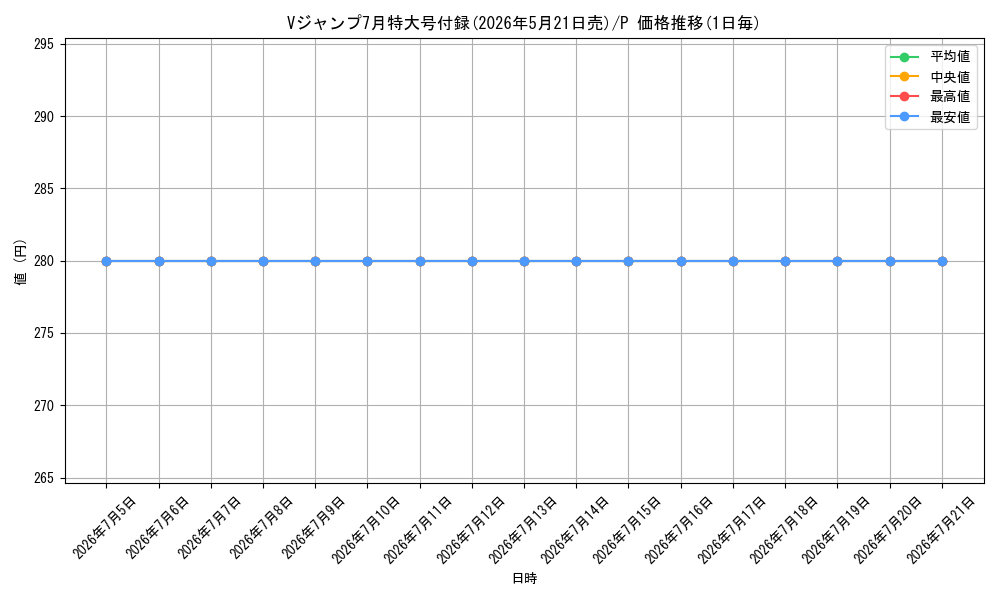 series_8544916_rarity_122801_graph