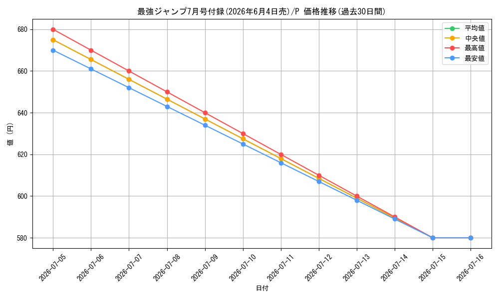 series_8544917_rarity_122801_graph