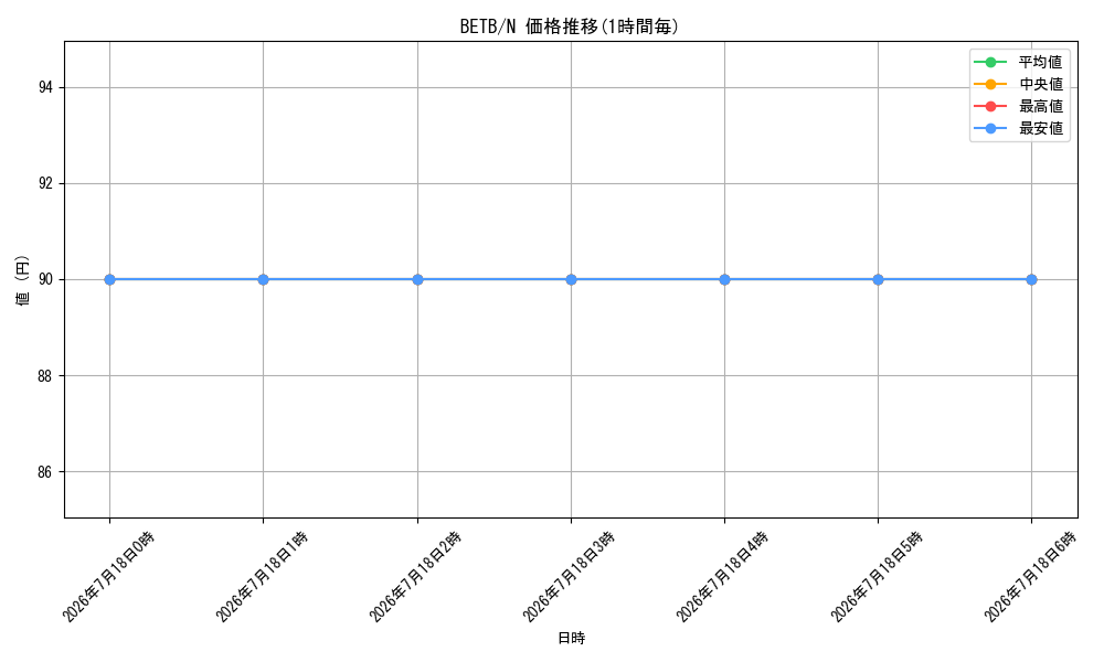 series_8681663_rarity_1_graph