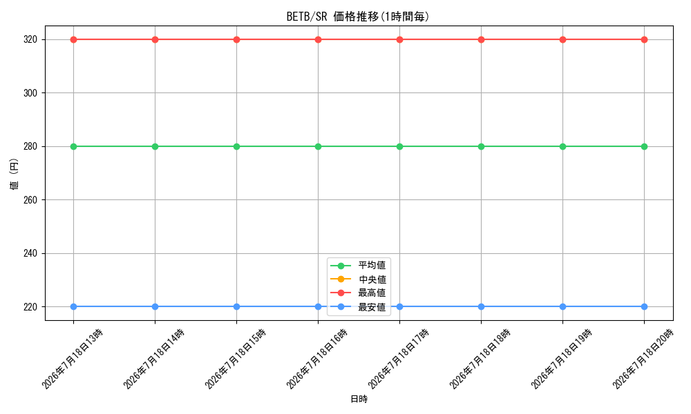 series_8681663_rarity_3_graph