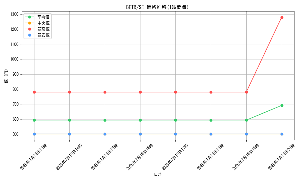 series_8681663_rarity_5_graph